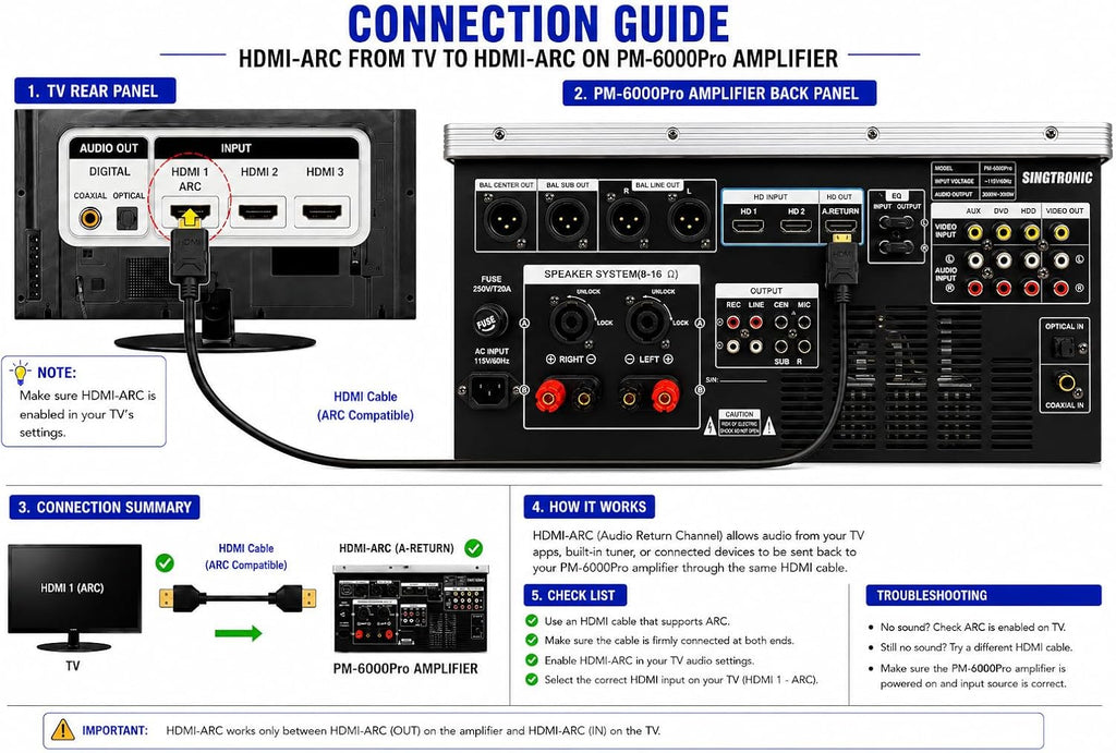Pm-6000Pro Professional KJ/DJ 6000W Digital Console Mixing Board Karaoke Ampliffier Built in Hdmi-Arc, Optical, Bluetooth, Aux, Recording with Anti-Feedbacks