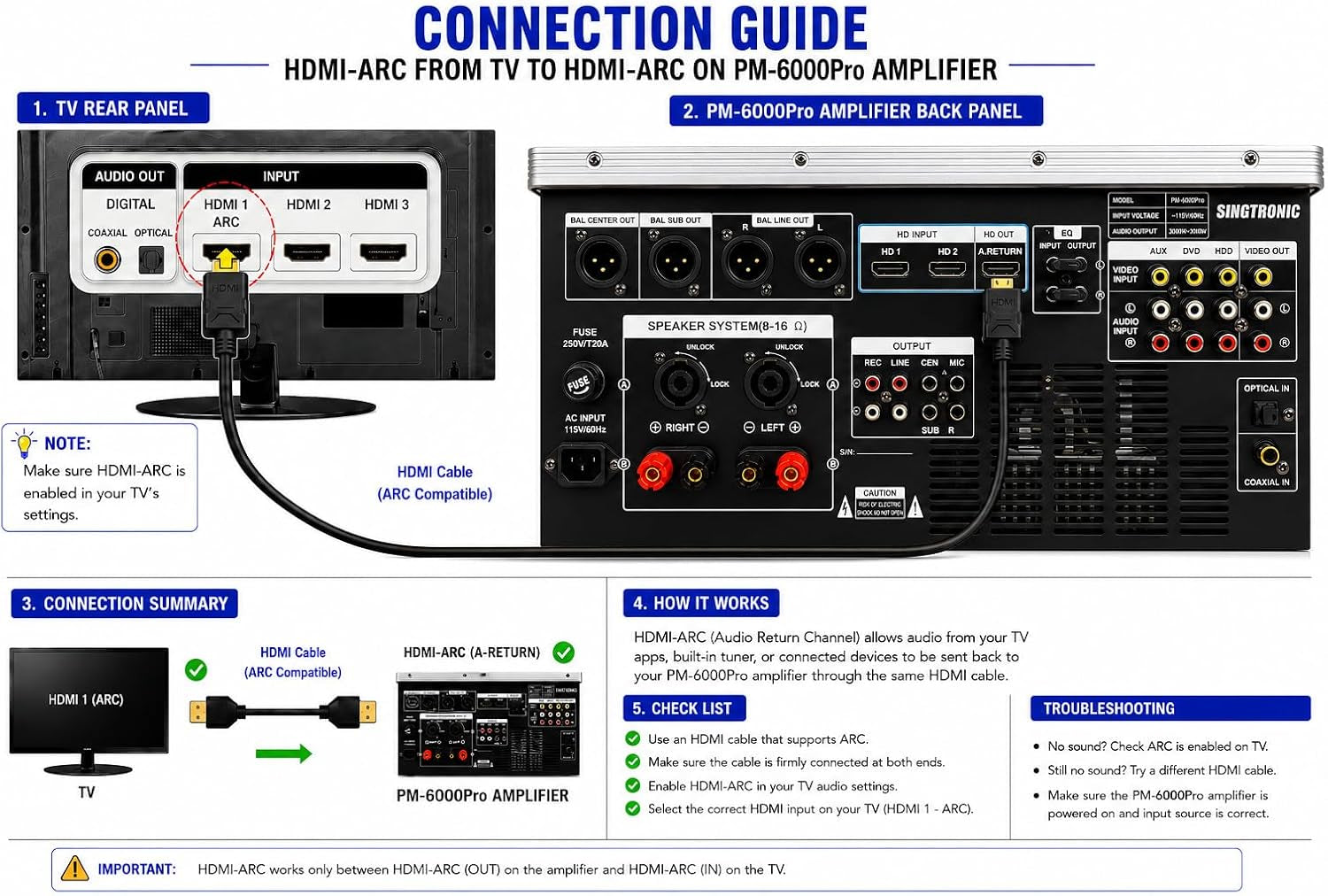 Pm-6000Pro Professional KJ/DJ 6000W Digital Console Mixing Board Karaoke Ampliffier Built in Hdmi-Arc, Optical, Bluetooth, Aux, Recording with Anti-Feedbacks