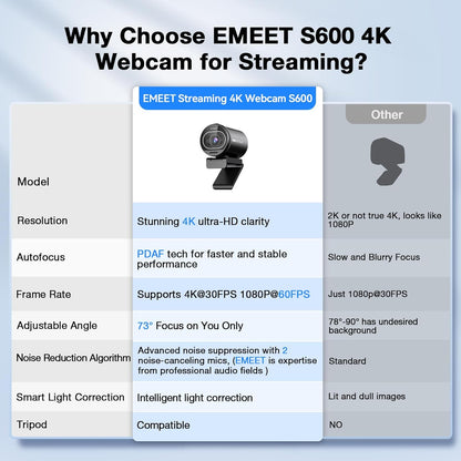 S600 4K Webcam for Streaming, Sony 1/2.55&