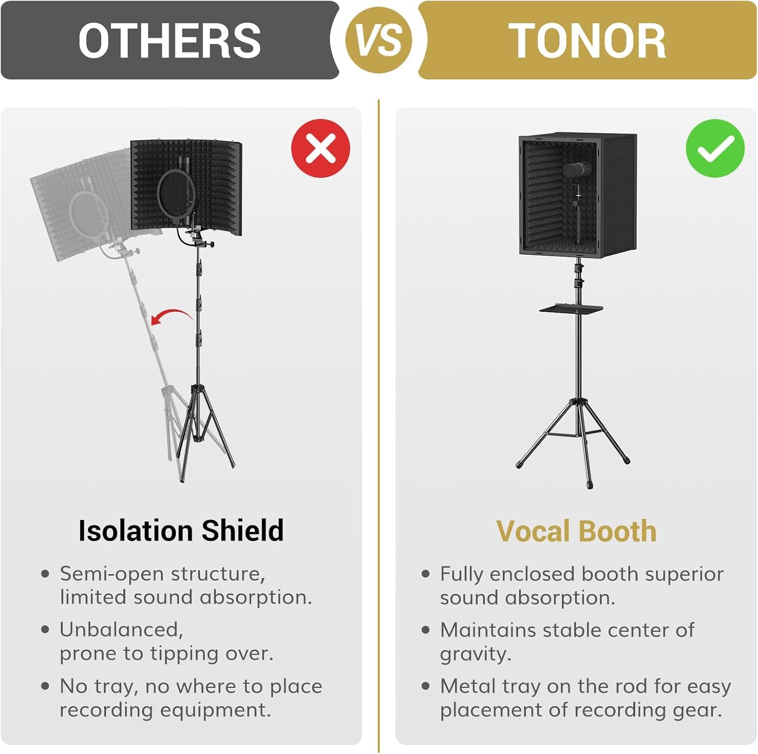 Microphone Isolation Shield, Professional Mic Shield for Studio with Tripod Stand, Adjustable Height Max 53.1 Inch, Sound Proof Box for Singing, Recording Studio Equipment
