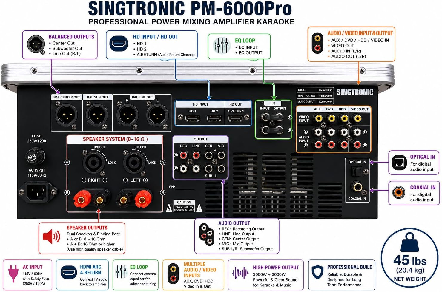 Pm-6000Pro Professional KJ/DJ 6000W Digital Console Mixing Board Karaoke Ampliffier Built in Hdmi-Arc, Optical, Bluetooth, Aux, Recording with Anti-Feedbacks